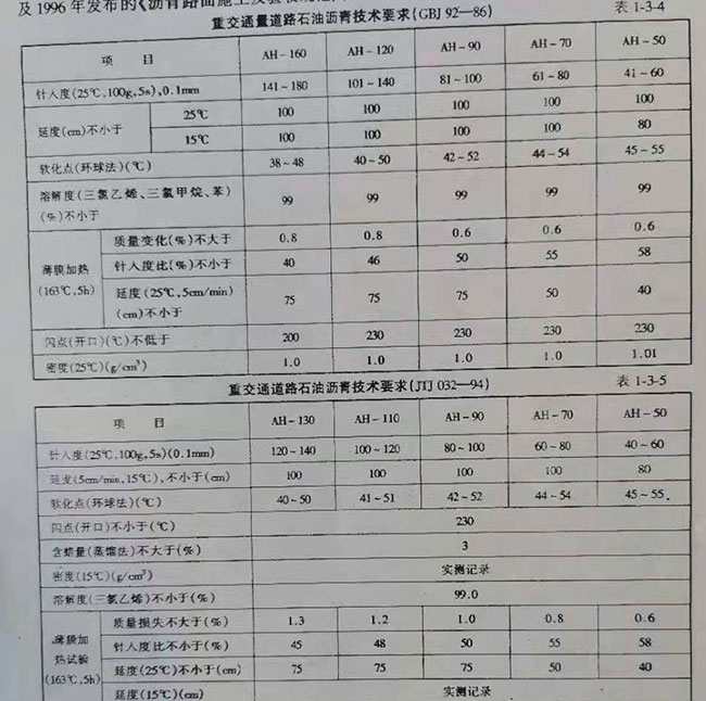 重交通量道路石油瀝青技術要求