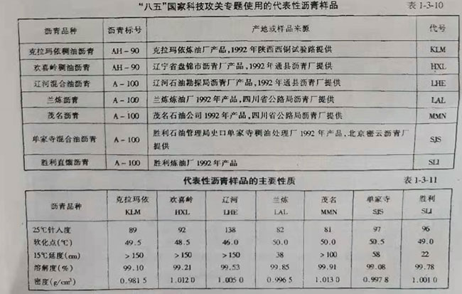 八五國家科技攻關(guān)專題使用的代表性瀝青樣品